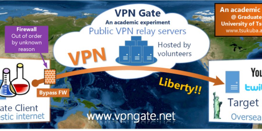 VPN Gate连不上怎么办?